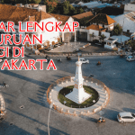 Daftar Lengkap Perguruan Tinggi di Yogyakarta